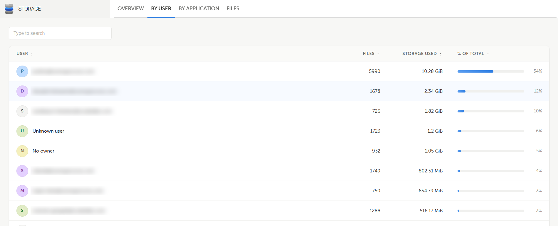 Storage application By User