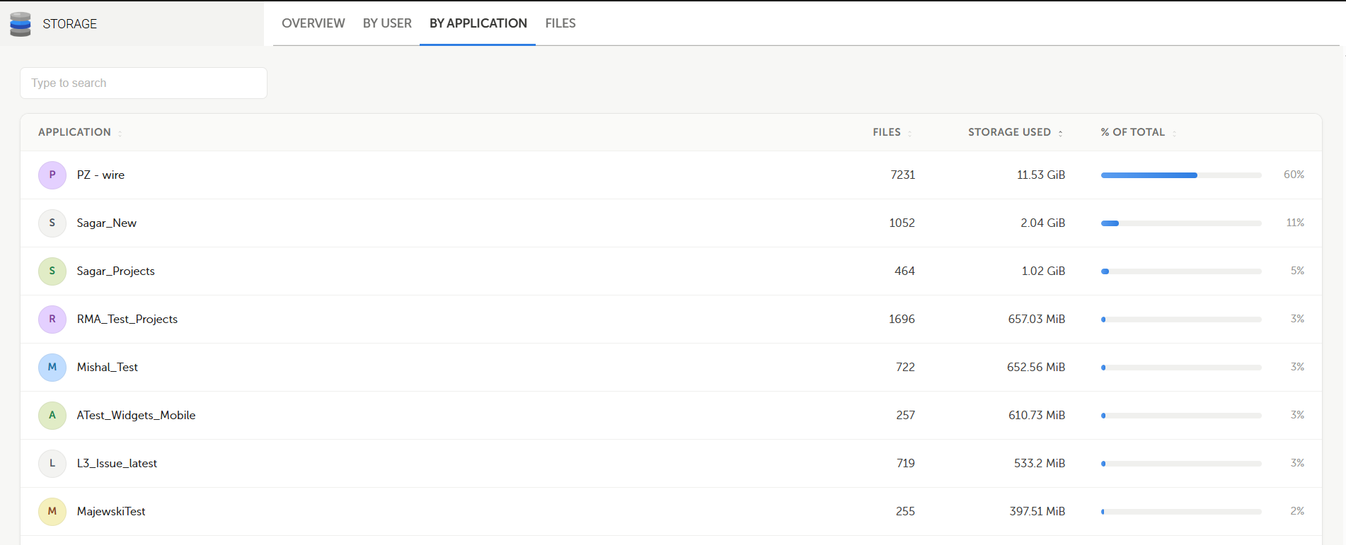 Storage application By Application