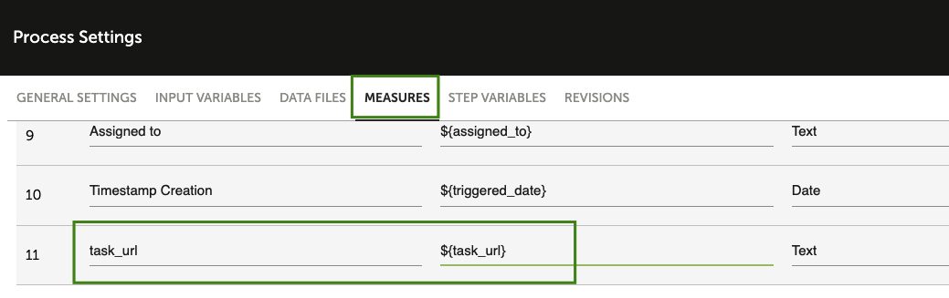 measures