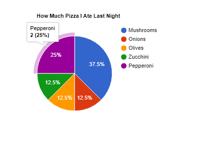 google_pie_chart