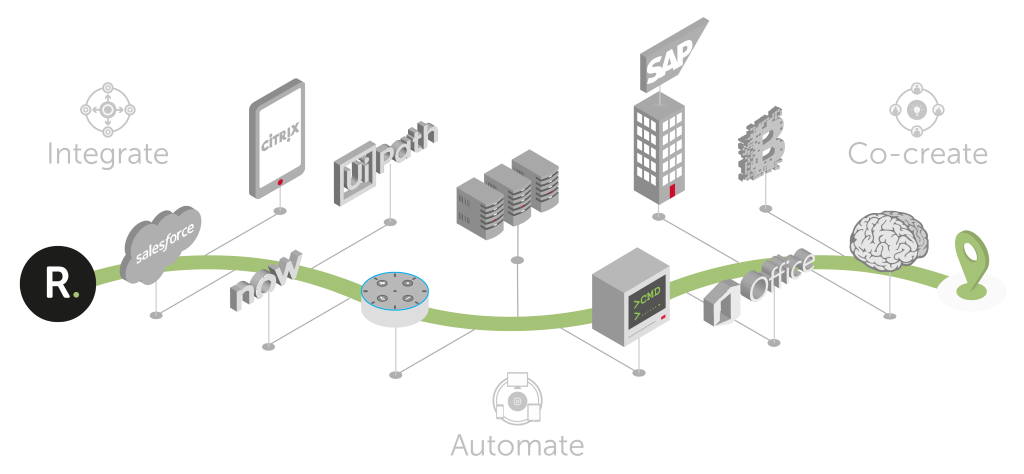 RunMyProcess User Guide » Overview