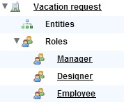 Organization per application